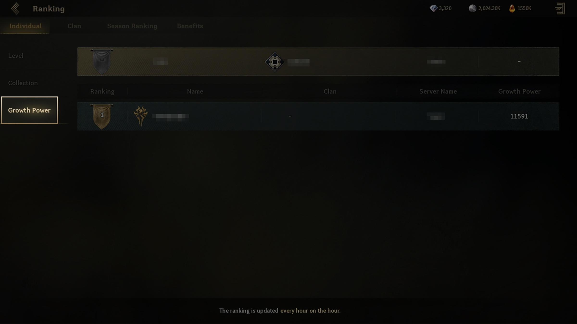 シーズン 1 : 成長のシーズン